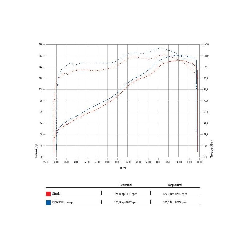 Silencieux MIVV MK3 KTM 1290 SUPER DUKE R 2014-2019