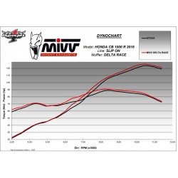 Silencieux MIVV DELTA RACE (coupelle carbone) Honda CB 1000 R 2018-2024