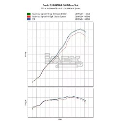 Silencieux Yoshimura R11 SQ pour Suzuki GSX R 1000 2017-2022