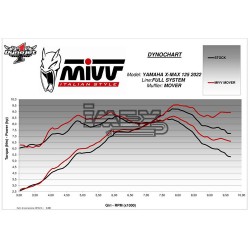 Ligne Complète MIVV MOVER YAMAHA X-MAX 125 2021-...