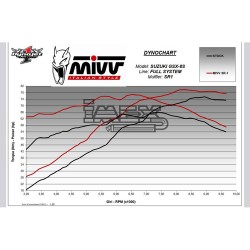 Ligne Complète MIVV SR-1 SUZUKI GSX-8 S/R 2022-...