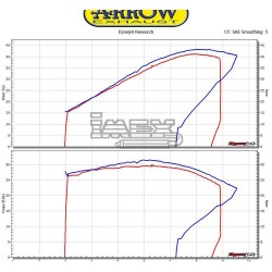 Ligne Complète ARROW X-Kone Adapt.Honda CB 500 F / CBR 500 R 2016-...