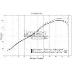 Ligne Complète ARROW X-Kone Adapt.Kawasaki Z 750 2007-2013